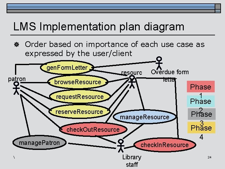 LMS Implementation plan diagram ] Order based on importance of each use case as