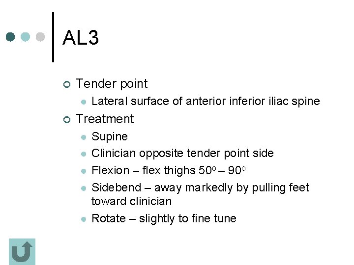 AL 3 ¢ Tender point l ¢ Lateral surface of anterior inferior iliac spine