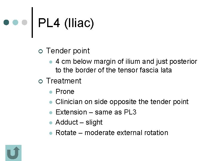 PL 4 (Iliac) ¢ Tender point l ¢ 4 cm below margin of ilium