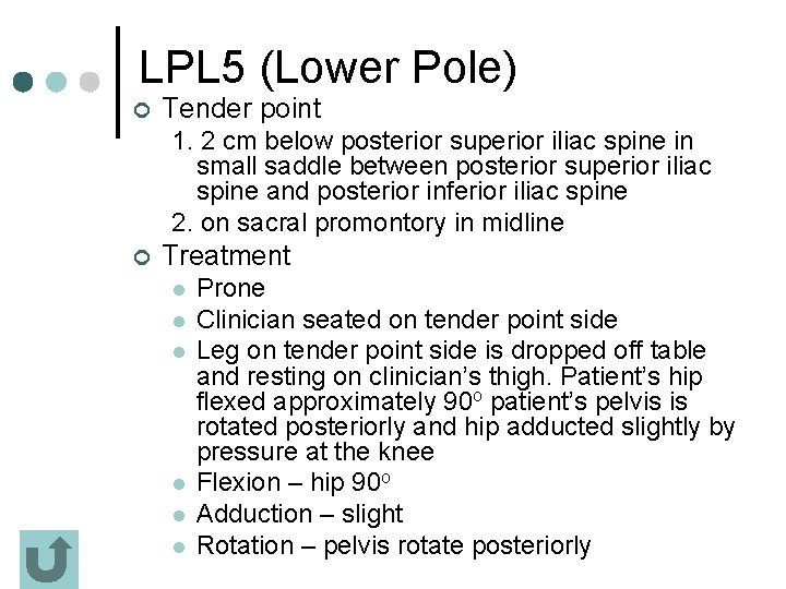 LPL 5 (Lower Pole) ¢ Tender point 1. 2 cm below posterior superior iliac