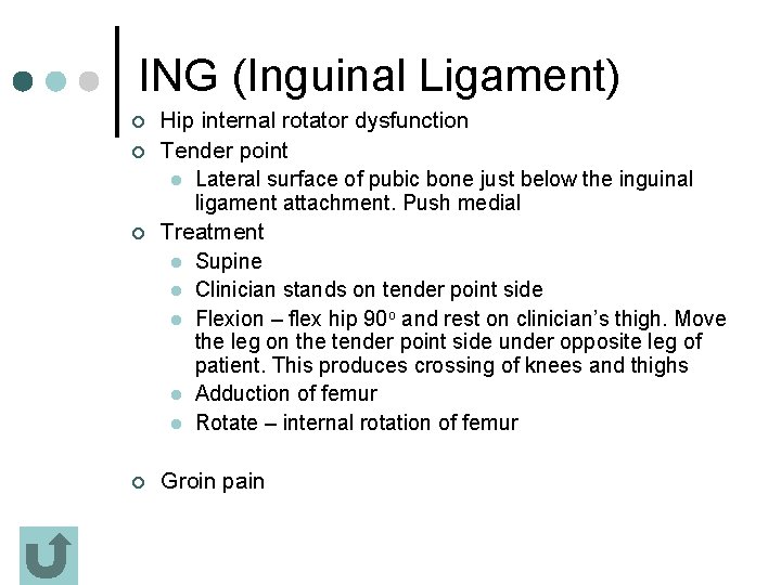 ING (Inguinal Ligament) ¢ ¢ Hip internal rotator dysfunction Tender point l Lateral surface