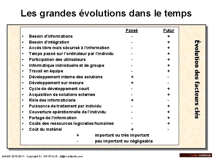 Les grandes évolutions dans le temps MIAGE 2010 -2011 - Copyright S. I. ANTIPOLIS