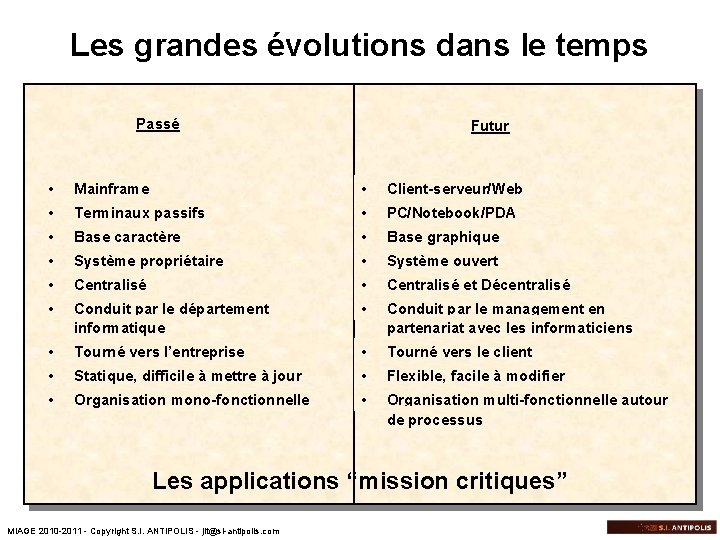 Les grandes évolutions dans le temps Passé Futur • Mainframe • Client-serveur/Web • Terminaux