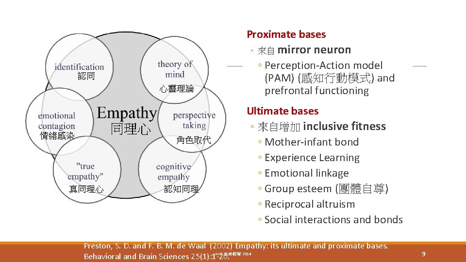  Proximate bases ◦ 來自 mirror 認同 心靈理論 neuron ◦ Perception-Action model (PAM) (感知行動模式)