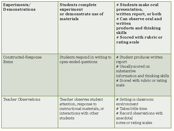 Experiments/ Demonstrations Students complete experiment or demonstrate use of materials 12 # Students make