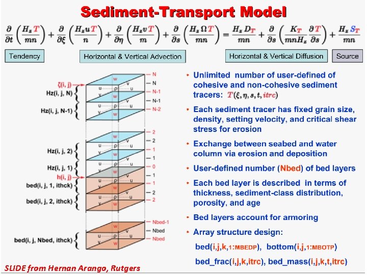 SLIDE from Hernan Arango, Rutgers 