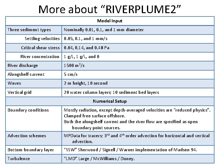 More about “RIVERPLUME 2” Model Input Three sediment types Nominally 0. 01, 0. 1,