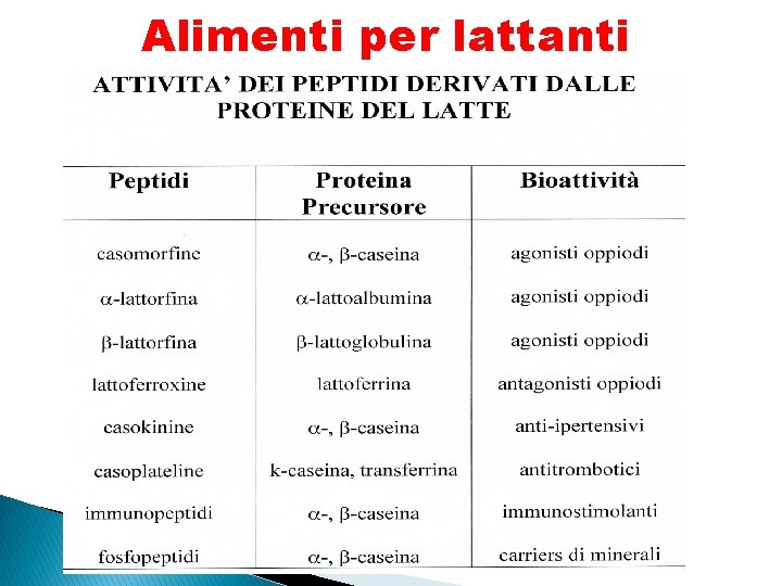 Alimenti per lattanti 