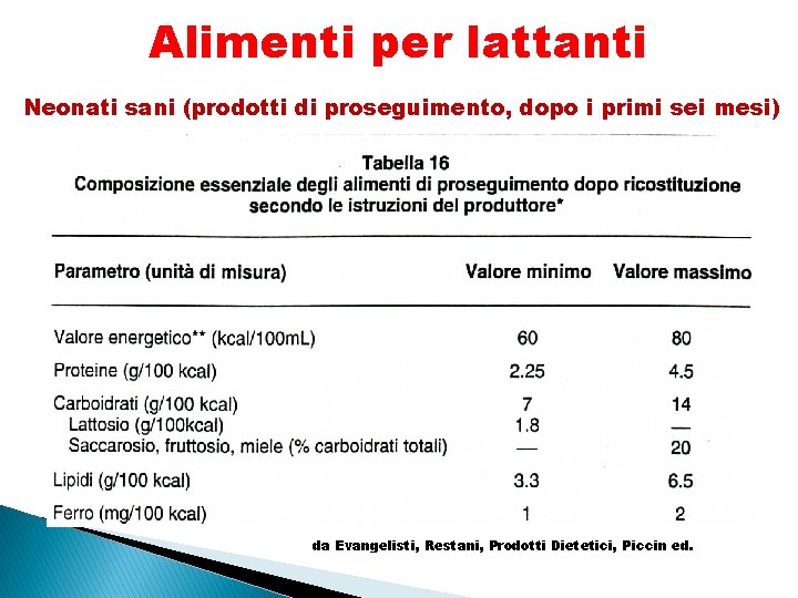 Alimenti per lattanti Neonati sani (prodotti di proseguimento, dopo i primi sei mesi) da