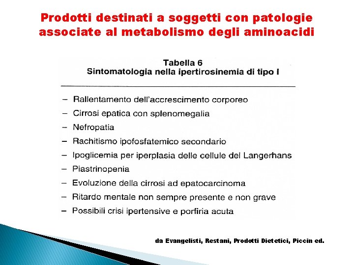 Prodotti destinati a soggetti con patologie associate al metabolismo degli aminoacidi da Evangelisti, Restani,