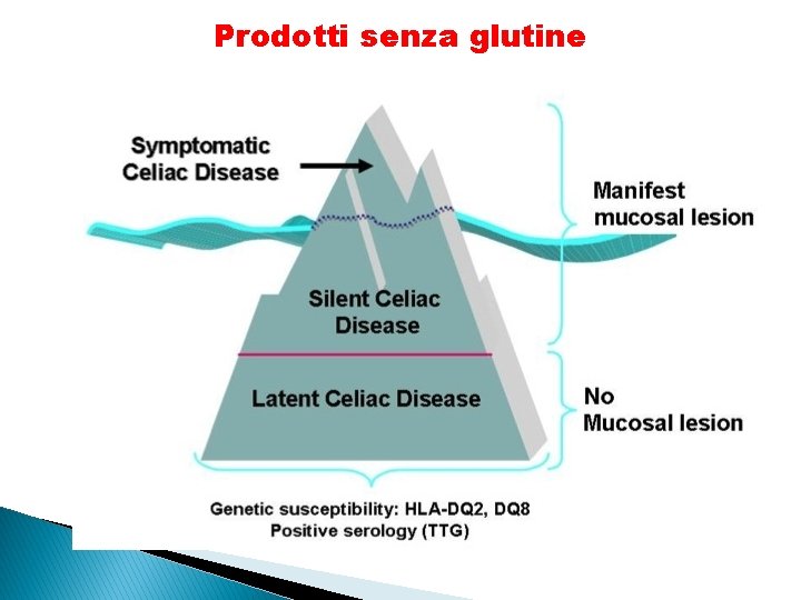 Prodotti senza glutine 