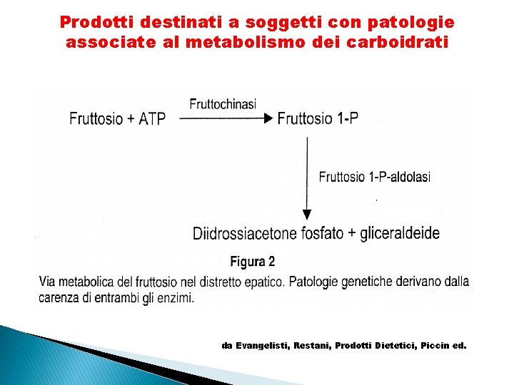 Prodotti destinati a soggetti con patologie associate al metabolismo dei carboidrati da Evangelisti, Restani,