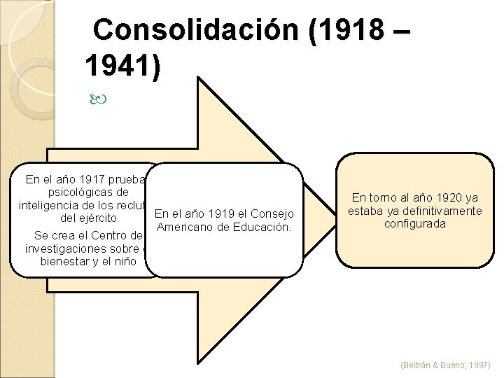 Consolidación (1918 – 1941) En el año 1917 pruebas psicológicas de inteligencia de los