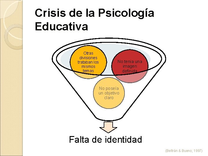 Crisis de la Psicología Educativa Otras divisiones trataban los mismos temas No tenia una