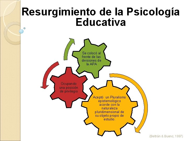 Resurgimiento de la Psicología Educativa Se colocó al frente de las divisiones de la