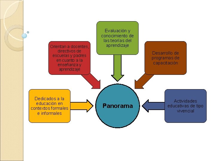 Orientan a docentes, directivos de escuelas y padres en cuanto a la enseñanza y