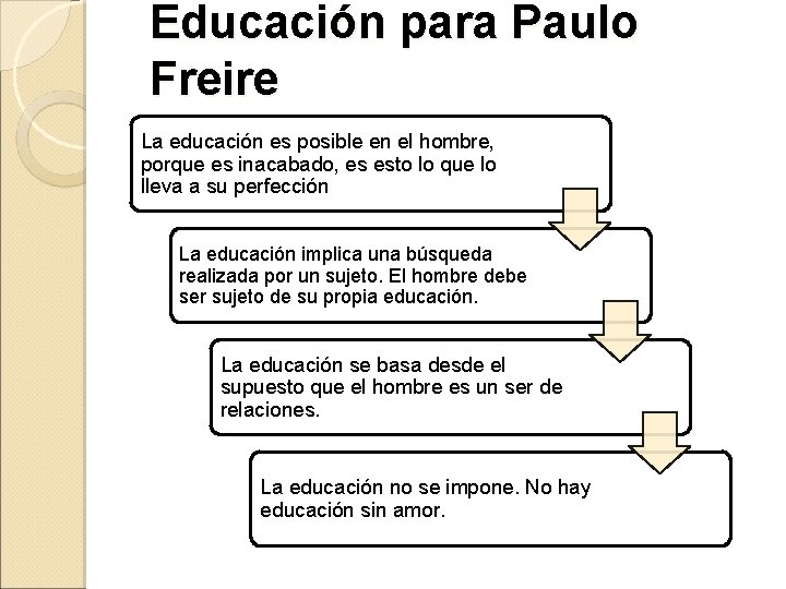 Educación para Paulo Freire La educación es posible en el hombre, porque es inacabado,