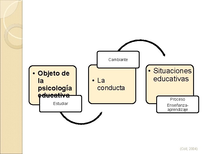 Cambiante • Objeto de la psicología educativa Estudiar • La conducta • Situaciones educativas