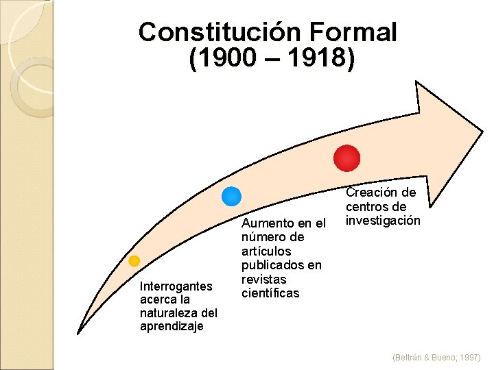 Constitución Formal (1900 – 1918) Interrogantes acerca la naturaleza del aprendizaje Aumento en el