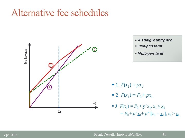 Alternative fee schedules Fee Revenue § A straight unit price 2 § Two-part tariff