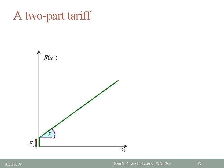 A two-part tariff F(x 1) p F 0 April 2018 x 1 Frank Cowell: