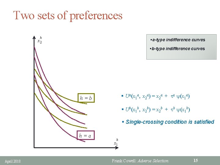 Two sets of preferences h §a-type indifference curves x 2 §b-type indifference curves §