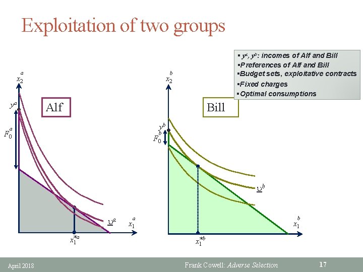 Exploitation of two groups a b x 2 ya § ya, yb: incomes of