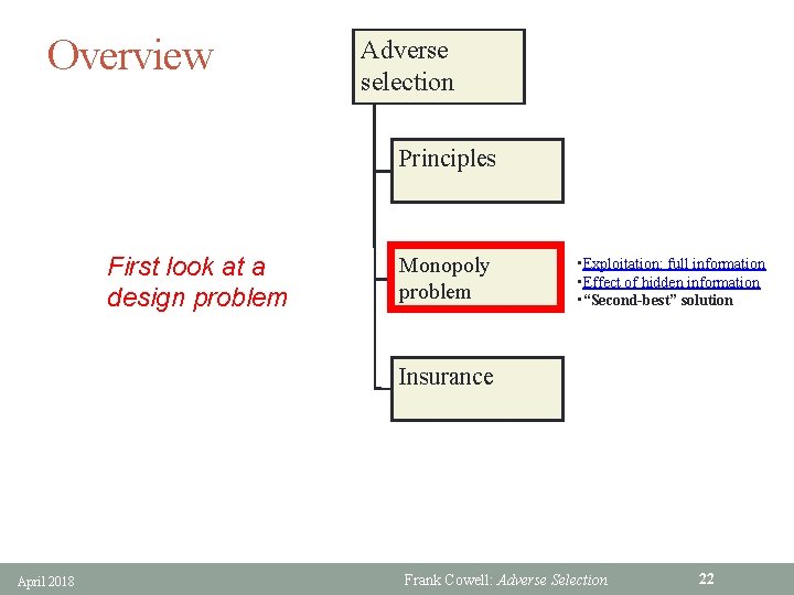 Overview Adverse selection Principles First look at a design problem Monopoly problem • Exploitation: