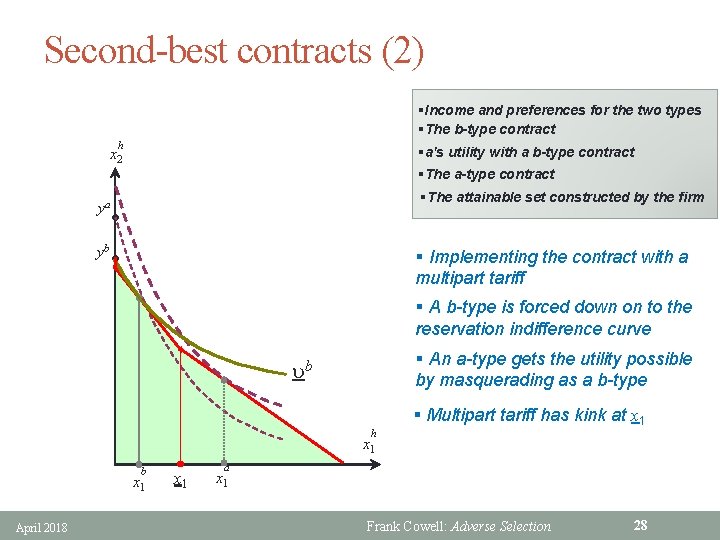 Second-best contracts (2) §Income and preferences for the two types §The b-type contract h