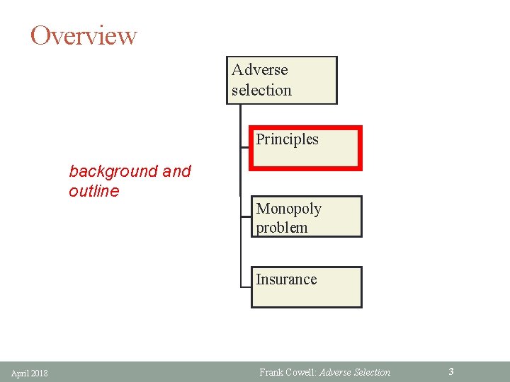Overview Adverse selection Principles background and outline Monopoly problem Insurance April 2018 Frank Cowell: