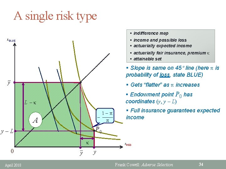 A single risk type § indifference map § income and possible loss § actuarially