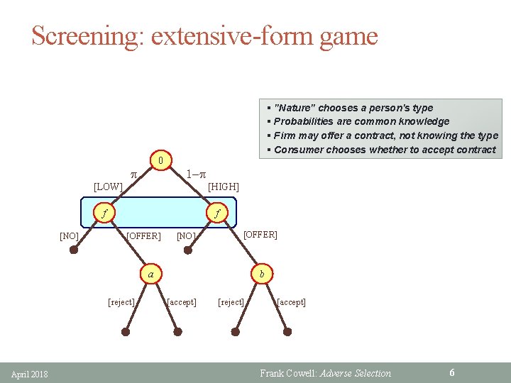 Screening: extensive-form game [LOW] 0 p § "Nature" chooses a person's type § Probabilities