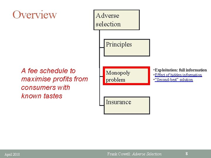 Overview Adverse selection Principles A fee schedule to maximise profits from consumers with known