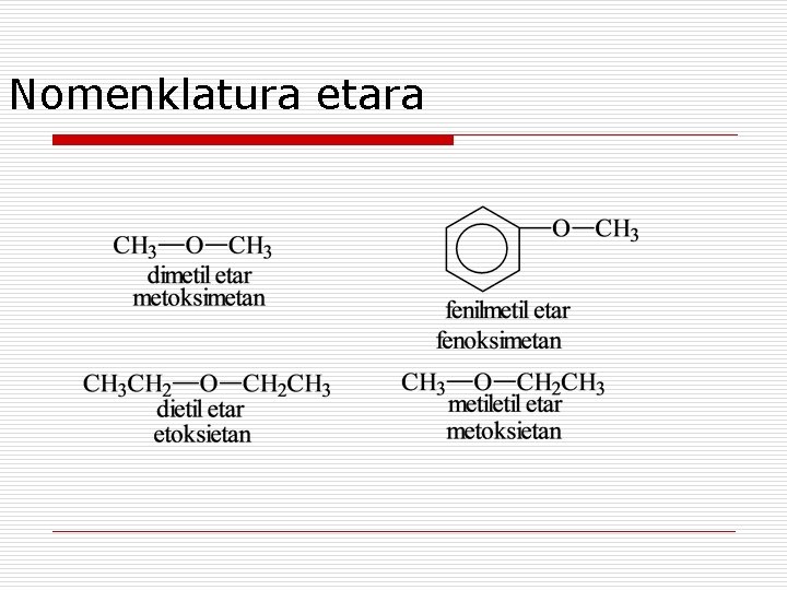 Nomenklatura etara 