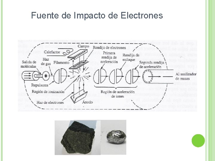 Fuente de Impacto de Electrones 