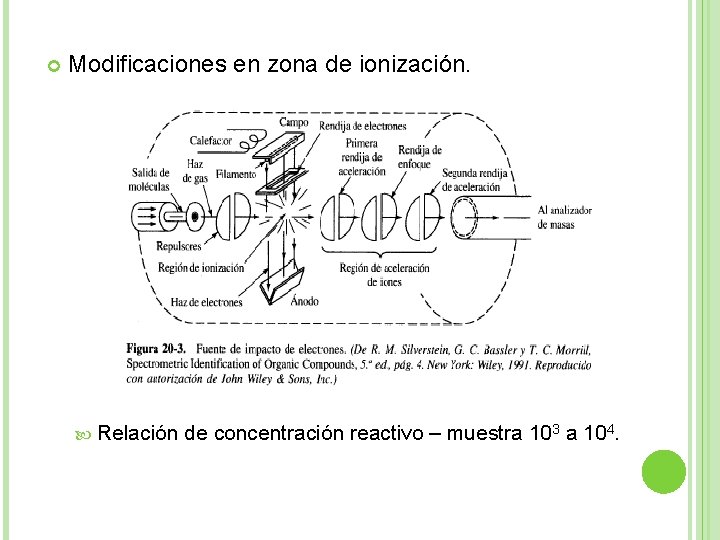  Modificaciones en zona de ionización. Relación de concentración reactivo – muestra 103 a
