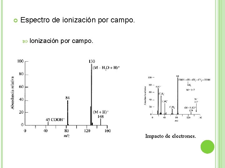  Espectro de ionización por campo. Impacto de electrones. 