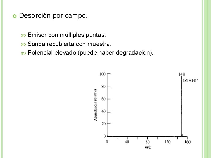  Desorción por campo. Emisor con múltiples puntas. Sonda recubierta con muestra. Potencial elevado