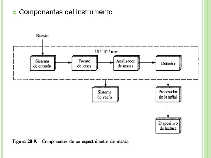  Componentes del instrumento. 