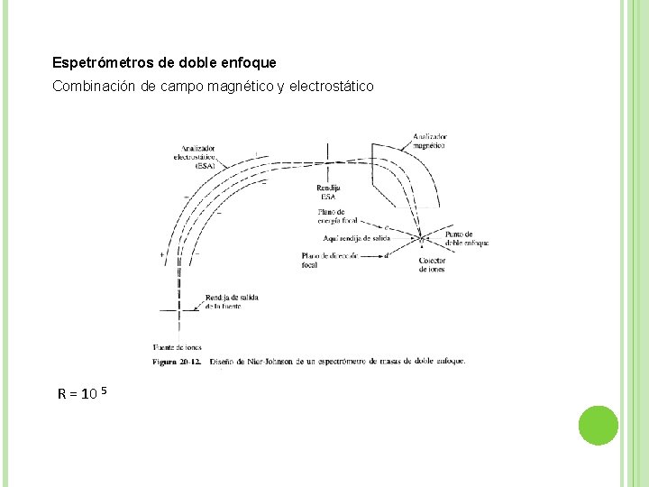 Espetrómetros de doble enfoque Combinación de campo magnético y electrostático R = 10 5