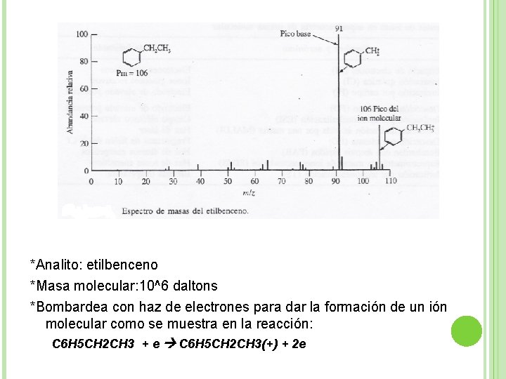 *Analito: etilbenceno *Masa molecular: 10^6 daltons *Bombardea con haz de electrones para dar la