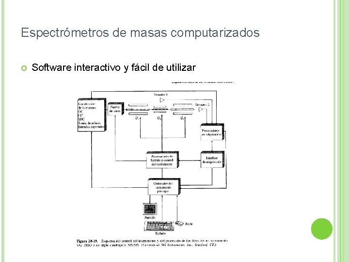 Espectrómetros de masas computarizados Software interactivo y fácil de utilizar 