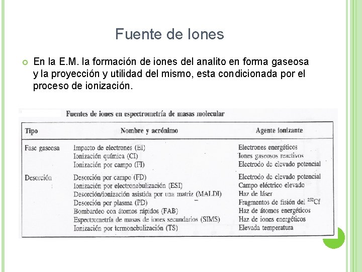 Fuente de Iones En la E. M. la formación de iones del analito en