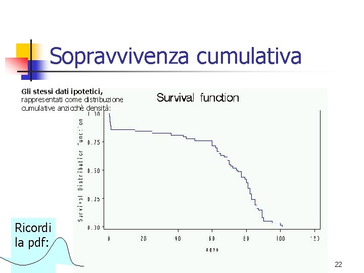 Sopravvivenza cumulativa Gli stessi dati ipotetici, rappresentati come distribuzione cumulative anzicchè densità: Ricordi la