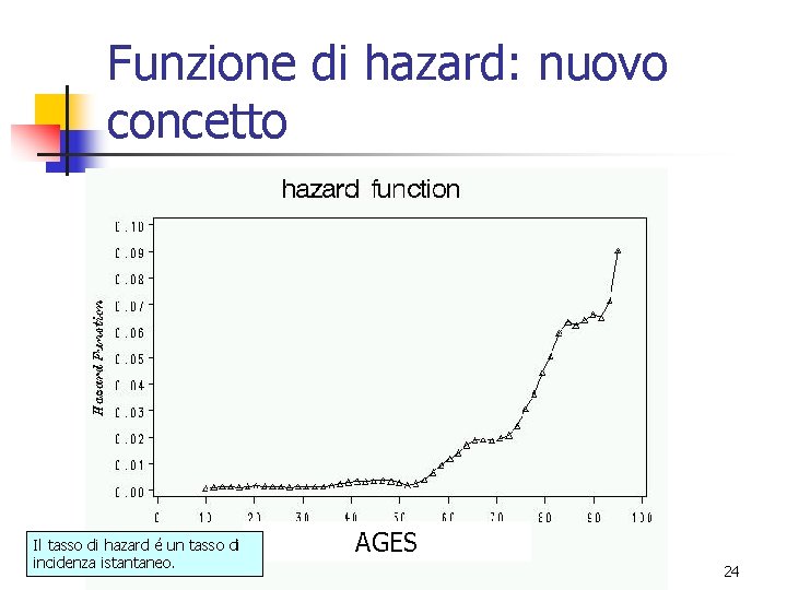 Funzione di hazard: nuovo concetto Il tasso di hazard é un tasso di incidenza