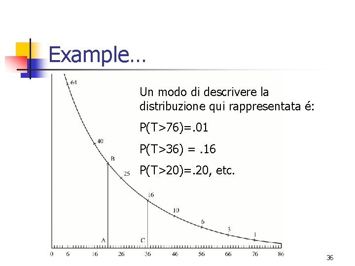 Example… Un modo di descrivere la distribuzione qui rappresentata é: P(T>76)=. 01 P(T>36) =.