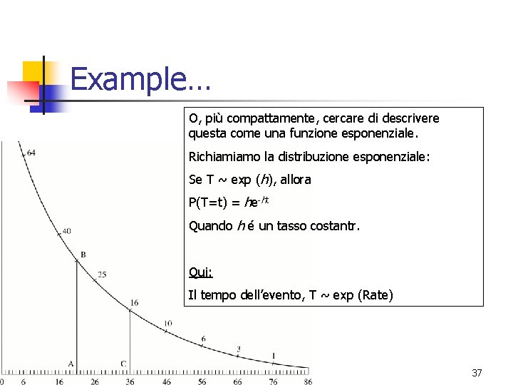 Example… O, più compattamente, cercare di descrivere questa come una funzione esponenziale. Richiamiamo la