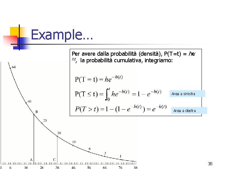 Example… Per avere dalla probabilità (densità), P(T=t) = heht, la probabilità cumulativa, integriamo: Area