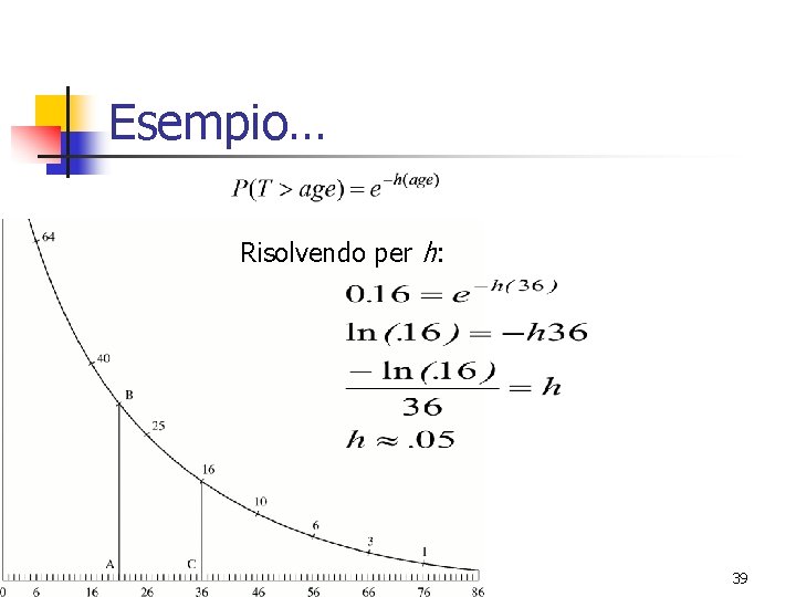 Esempio… Risolvendo per h: 39 