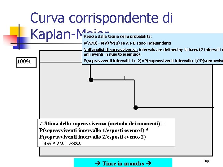 Curva corrispondente di Kaplan-Meier Regola dalla teoria della probabilità: P(A&B)=P(A)*P(B) se A e B